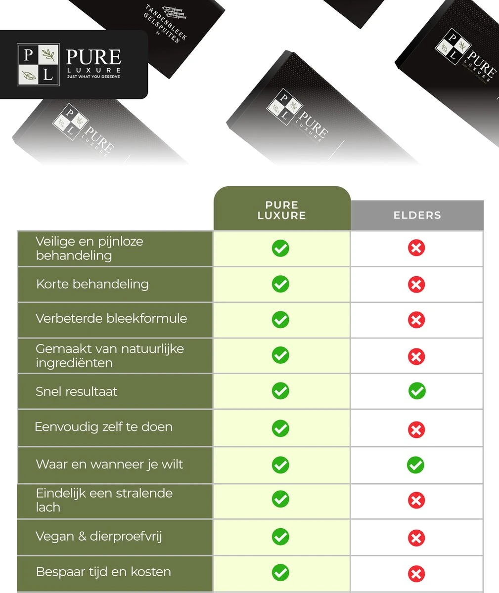 3x Navulling Tanden Bleekgel Spuiten ZONDER Peroxide - Refill Gel - Navulling - Veilig Tanden Bleken - Witte Tanden - Teeth Whitening - Valentijnsdag Cadeau 2 3x Navulling Tanden Bleekgel Spuiten ZONDER Peroxide - Refill Gel - Navulling - Veilig Tanden Bleken - Witte Tanden - Teeth Whitening - Valentijnsdag Cadeau - Afbeelding 2