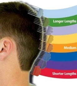 Wahl Set Opzetkammen Gekleurd 3-25mm -Verzorgingsproducten 1066x1200 2