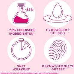 Veet - Minima Ontharingscrème - Gevoelige Huid - 200 Ml -Verzorgingsproducten 1186x1200 3