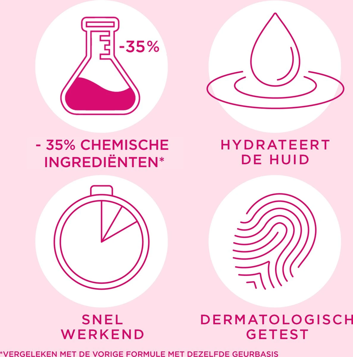 Veet Ontharingscreme - Gevoelige Huid - Minima - 200ml X2 7 Veet Ontharingscreme - Gevoelige Huid - Minima - 200ml X2 - Afbeelding 7