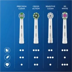 Oral B Oral-B Precision Clean - Met CleanMaximiser-technologie - Opzetborstels -10 Stuks - Brievenbusverpakking -Verzorgingsproducten 1199x1200 19