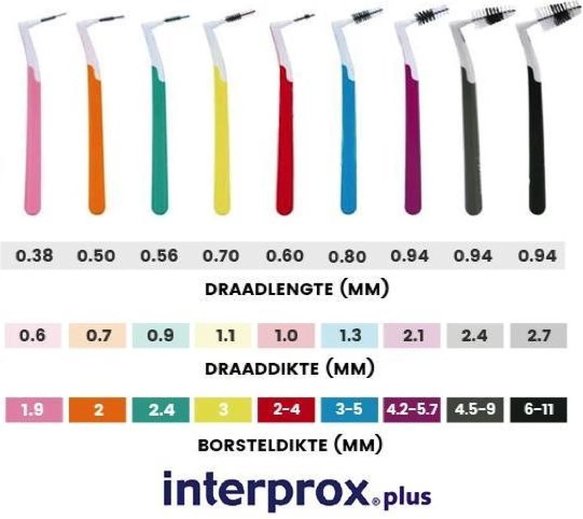 Interprox Plus Mini Ragers - 3 Mm - 3 X 6 Stuks 3 Interprox Plus Mini Ragers - 3 Mm - 3 X 6 Stuks - Afbeelding 3