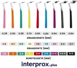 Interprox Plus Super Micro Flosdraad - 2 Mm - 6 Stuks 25 Interprox Plus Super Micro Flosdraad - 2 Mm - 6 Stuks -Verzorgingsproducten 1200x1069 5