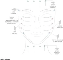 GBG Gua Sha Jade Schraper – Massagehulpmiddel – Gezichtsmassage – Massage – Ontspanning -Verzorgingsproducten 1200x1144 3