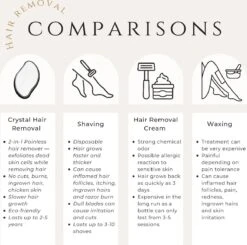 Crystal Hair Removal Voor Vrouwen En Mannen - Bikinilijn- Ontharing - Wax - Pijnloos - Scrubi - Ontharingspad - Kristalpad -Verzorgingsproducten 1200x1188 5