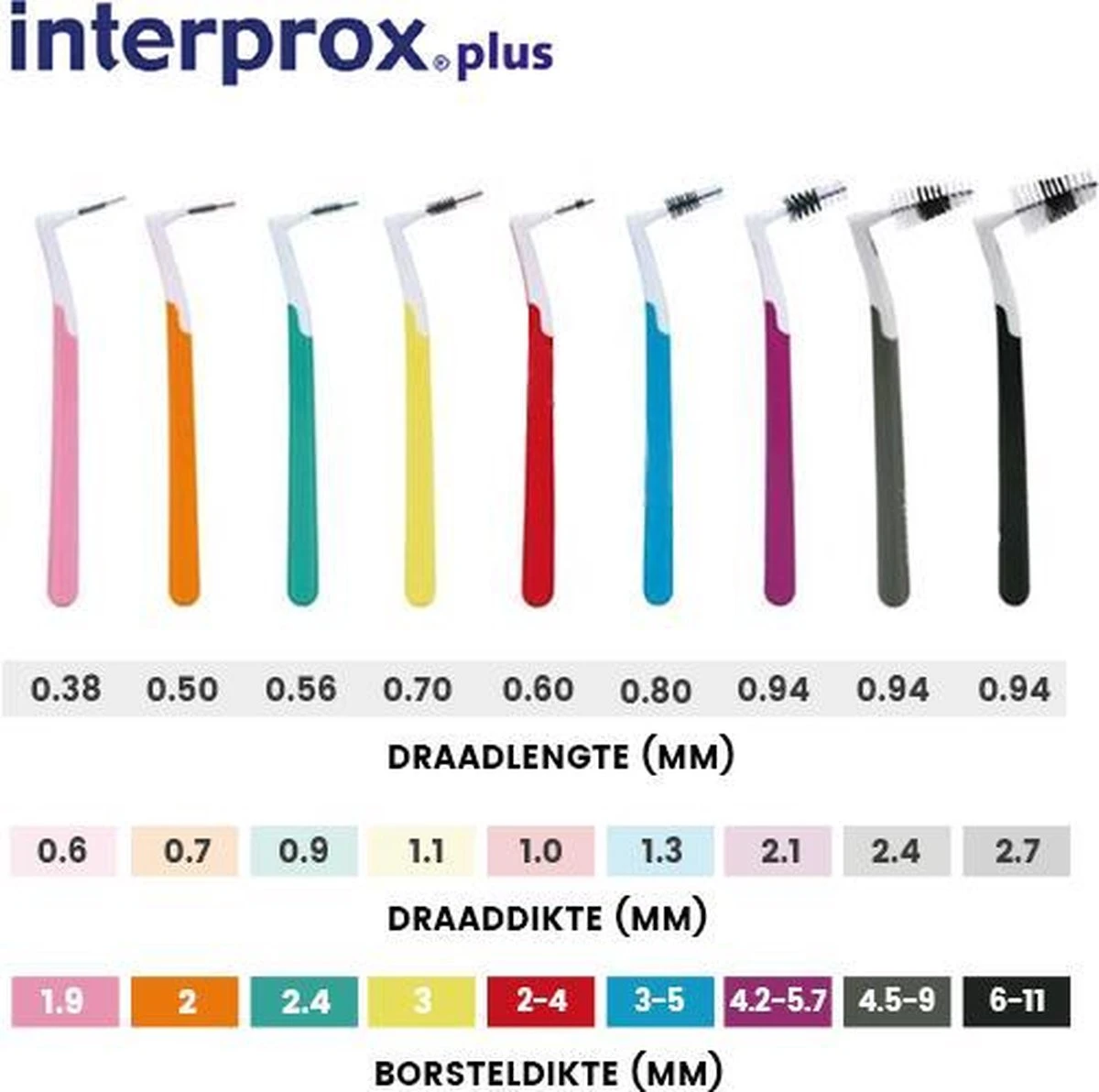 Interprox Plus Mini Ragers - 3 Mm - 3 X 6 Stuks 5 Interprox Plus Mini Ragers - 3 Mm - 3 X 6 Stuks - Afbeelding 5