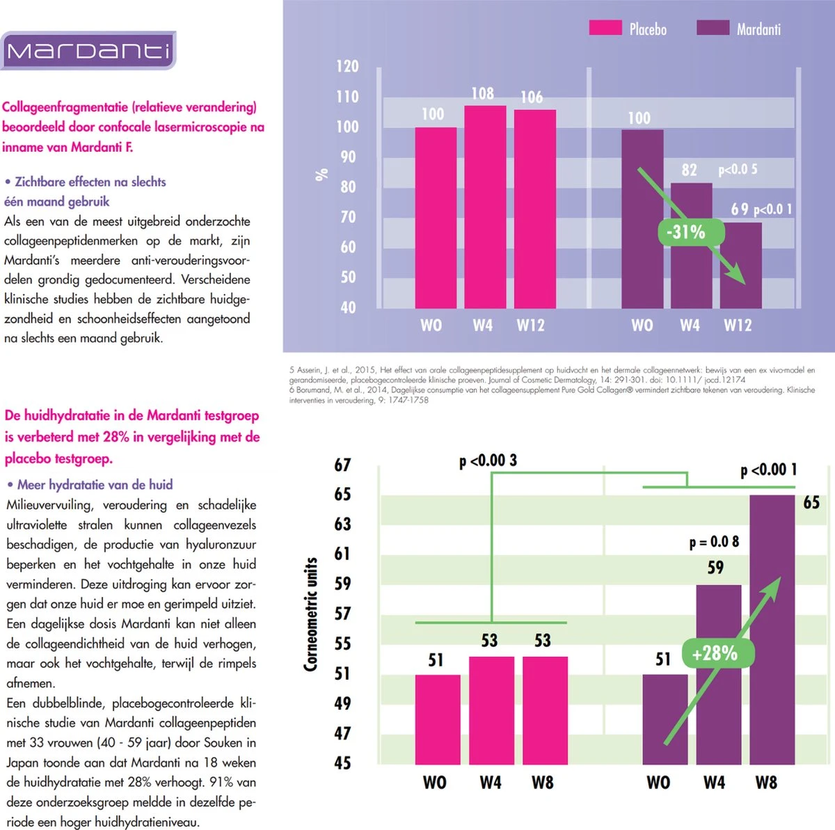 Collageen | Dé Huidserum Van Binnenuit | Met Vitamine C, Riboflavine, Biotine, Zink, Koper En Hyaluronzuur | Draagt Bij Aan De Normale Collageenvorming | Vermindert Rimpels | Verbeterde Huidstructuur | Collageen Poeder Met Vanille Smaak 4 Collageen | Dé Huidserum Van Binnenuit | Met Vitamine C, Riboflavine, Biotine, Zink, Koper En Hyaluronzuur | Draagt Bij Aan De Normale Collageenvorming | Vermindert Rimpels | Verbeterde Huidstructuur | Collageen Poeder Met Vanille Smaak - Afbeelding 4
