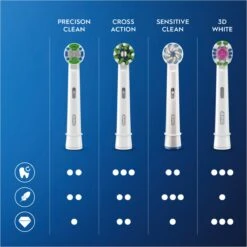 Oral B Oral-B Sensitive Clean - Met CleanMaximiser-technologie - Opzetborstels - 10 Stuks - Brievenbusverpakking -Verzorgingsproducten 1200x1200 1249