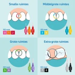 TePe Interdentale Ragers Original Groen ISO Maat 5 – 0,8 Mm (20 Stuks) -Verzorgingsproducten 1200x1200 1509
