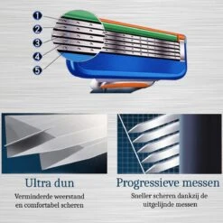 4x Scheermesjes - Compatibel Met Gillette Fusion Scheermes (5 Blades) Vervanging -Verzorgingsproducten 1200x1200 505