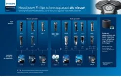 Philips Series 3000 SH30/50 - Scheerkoppen -Verzorgingsproducten 1200x767 3