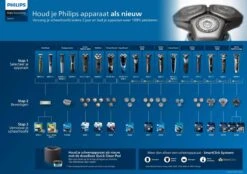 Philips Series 7000 SH71/50 - Scheerkoppen - 3 Stuks -Verzorgingsproducten 1200x847 5