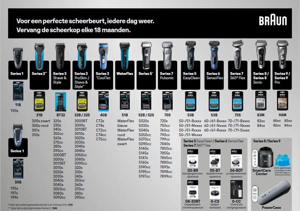 Braun Cooltec 40B Cassette Blauw - Vervangend Scheerblad 5 Braun Cooltec 40B Cassette Blauw - Vervangend Scheerblad - Afbeelding 5