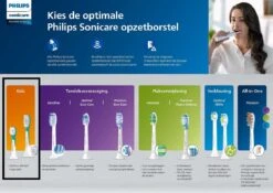 Philips Sonicare For Kids Standard A2 HX6042/33 - Opzetborstel - 2 Stuks -Verzorgingsproducten 1200x848 6
