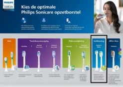 Philips Sonicare W2 Optimal White HX6062/10 - Opzetborstel - 2 Stuks -Verzorgingsproducten 1200x848 7