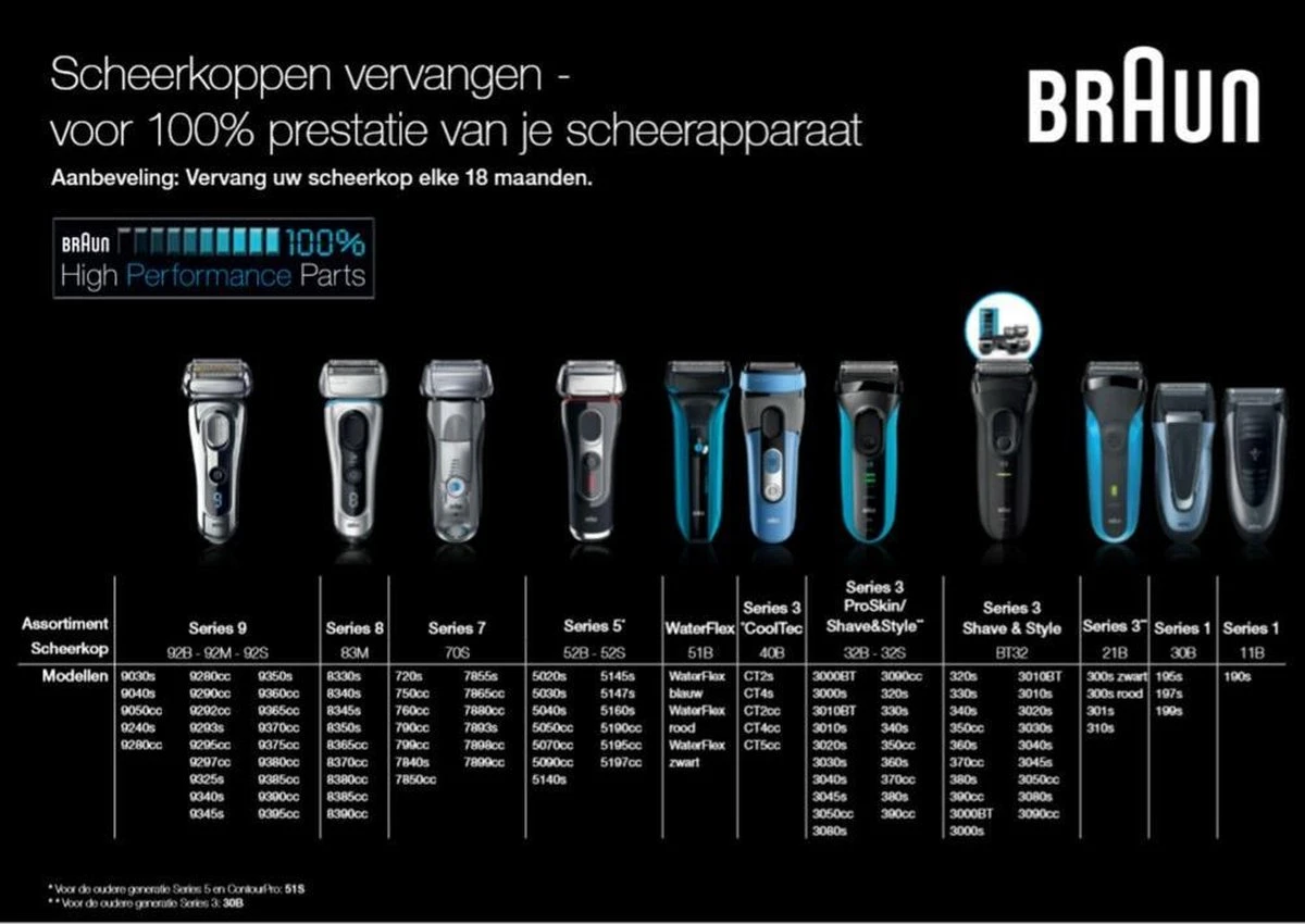 Braun Cooltec 40B Cassette Blauw - Vervangend Scheerblad 6 Braun Cooltec 40B Cassette Blauw - Vervangend Scheerblad - Afbeelding 6