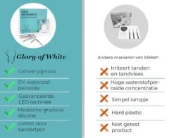 Tandenbleker Premium - Glory Of White - Professionele Tandenbleekset - Wittere Tanden - Tanden Bleken - Teeth Whitening - Zonder Peroxide -Verzorgingsproducten 1200x951 1