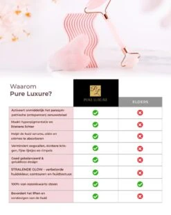 Jade Roller Rozenkwarts - Jade Roller - Gezichtsroller - Gua Sha - Rose Quartz - Gua Sha Jade - Jade - Massage - 2 Delige Set - Skincare - Valentijnsdag Cadeau -Verzorgingsproducten 960x1200 45